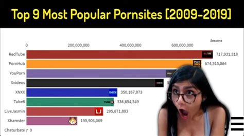 only cest porn|TOP 100 Porn Scenes of 2024